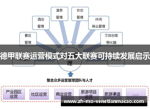 德甲联赛运营模式对五大联赛可持续发展启示
